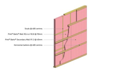 Comfortech® deliver market-leading solution for residential walls through Secondary Insulation Layer Wall Solution.