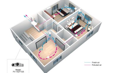 Revolutionizing Home Ventilation: The Panasonic Energy Recovery Ventilation (ERV) System