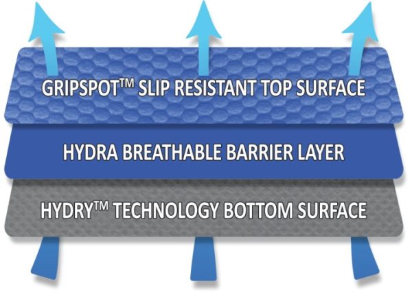 Tri-laminate-layers