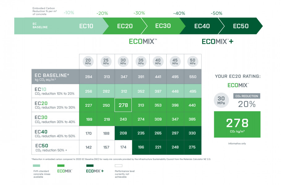 EcoMix and EcoMix+ | Low Carbon Concrete 